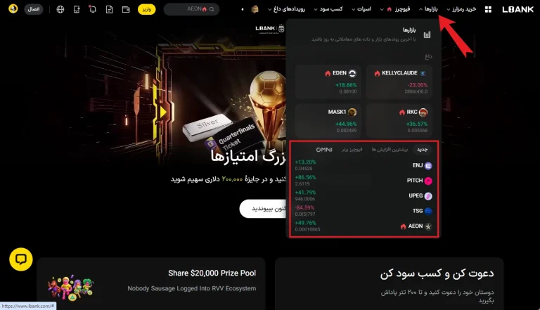 ابزارهای تحلیل تکنیکال در ال بانک