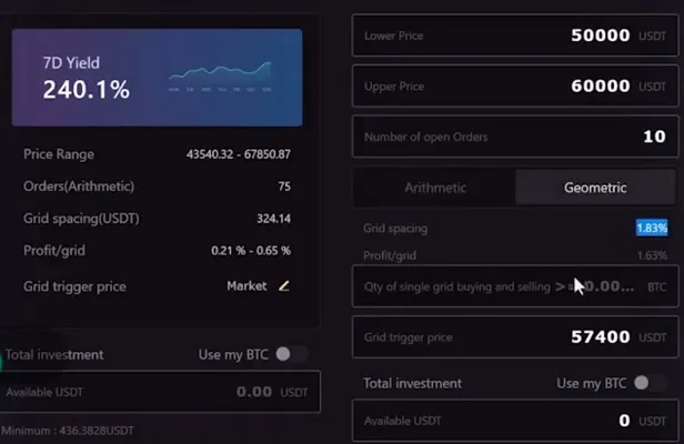 Grid Trading ال بانک