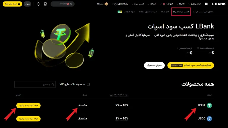 طرح‌های سرمایه گذاری ال بانک