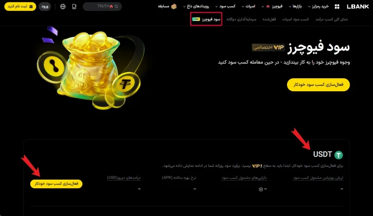 طرح‌های سرمایه گذاری ال بانک