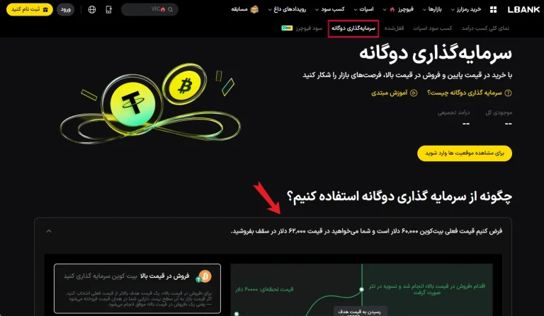 طرح‌های سرمایه گذاری ال بانک