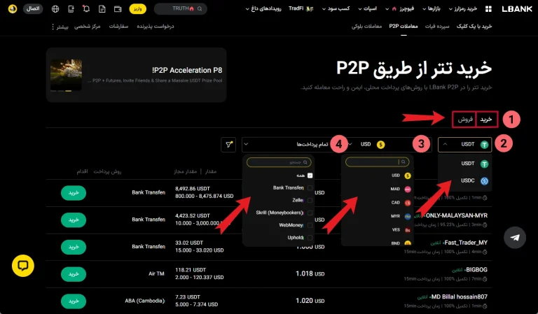 معاملات P2P در ال بانک