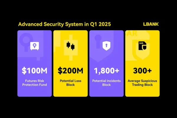 امنیت بی نظیر: اولویت اصلی ال بانک