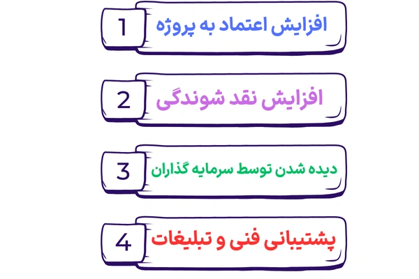 لیست شدن MIXIE در Lbank
