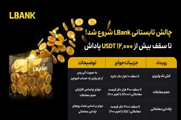 چالش تابستانی LBank شروع شد | کسب 12,000 USDT پاداش هفتگی!