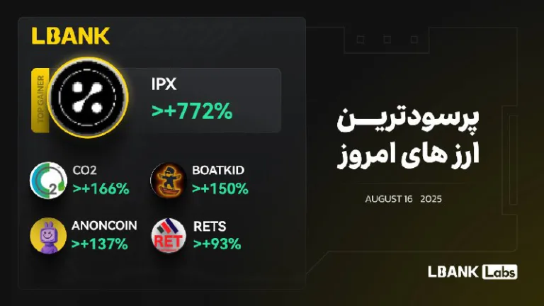 ۵ رمزارز پربازده روز در صرافی Lbank در ۲۵ مرداد ۱۴۰۴