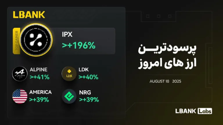 رمزارزهای برتر در صرافی Lbank در ۲۷ مرداد ۱۴۰۴