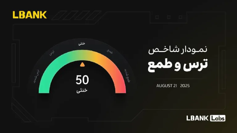 به‌روزرسانی شاخص ترس و طمع بازار رمزارزها ۳۰ مرداد ۱۴۰۴
