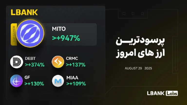 رمزارزهای برتر روز ۷ شهریور ۱۴۰۴ در صرافی Lbank