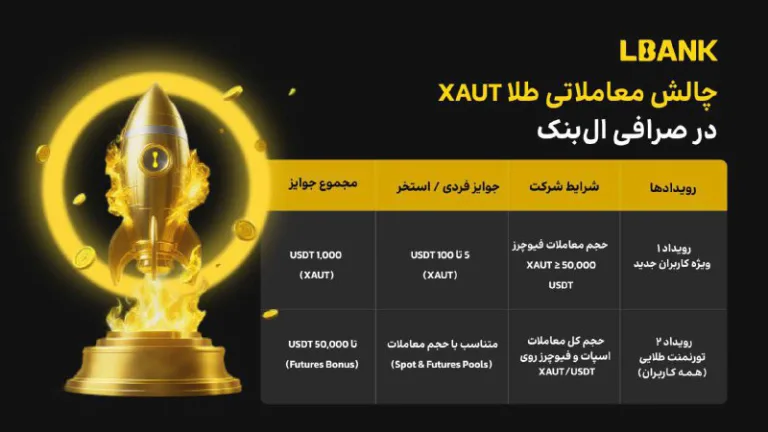چالش معاملاتی طلا XAUT در صرافی Lbank با جوایز تا ۵۰,۰۰۰ USDT
