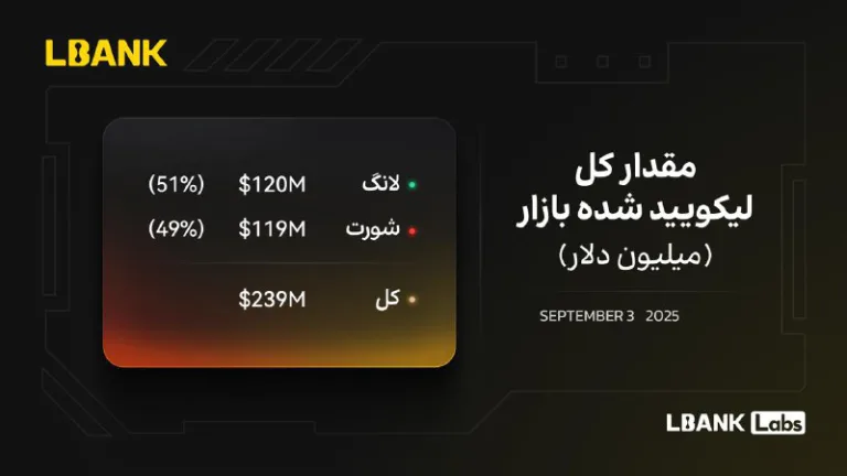گزارش لیکویید بازار ۳ سپتامبر از دید صرافی Lbank ۲۳۹ میلیون دلار