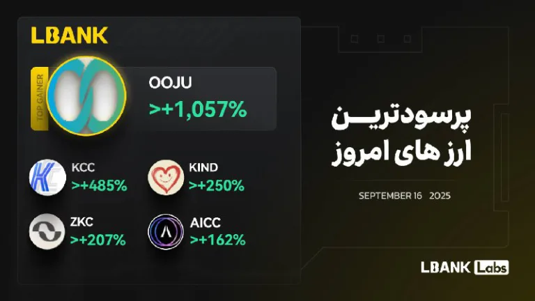 رمزارزهای برتر روز ۲۵ شهریور ۱۴۰۴ در صرافی Lbank
