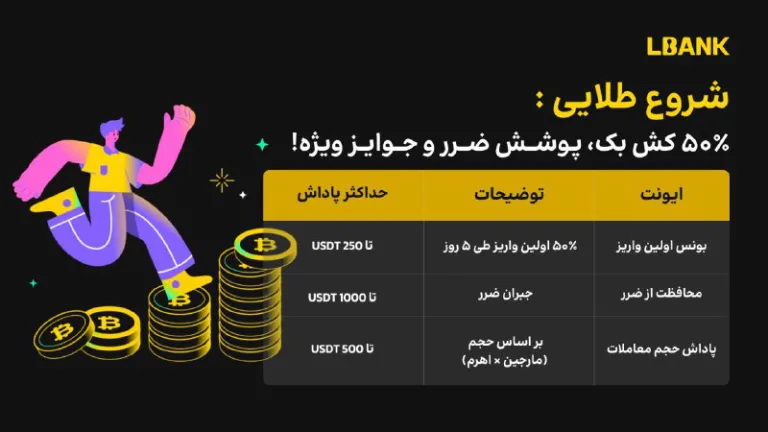 کمپین سه مرحله ای بونس و محافظت از ضرر برای کاربران جدید