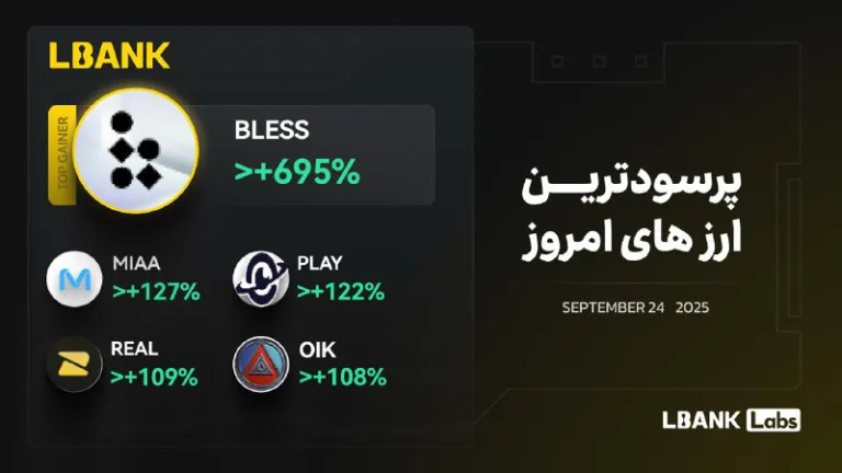 رمزارز های صعودی ۲۴ سپتامبر: BLESS، MIAA، PLAY و سایر