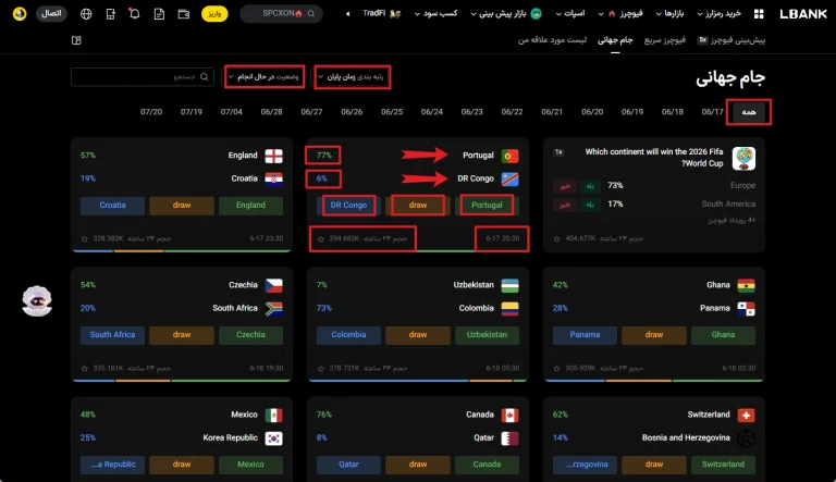 پیش بینی جام جهانی 2026 در ال بانک
