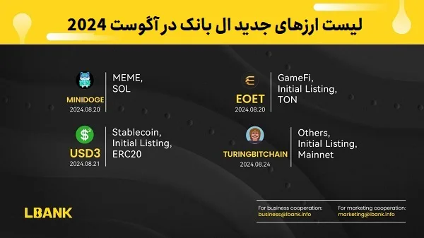 گزارش لیست ارزهای جدید صرافی ال بانک آگوست 2024